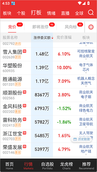 开盘啦app