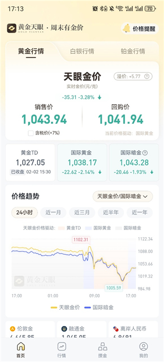 黄金天眼