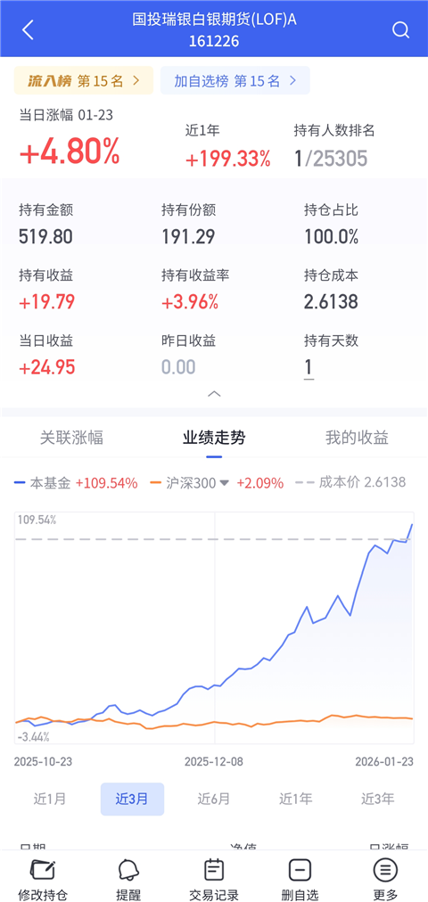 养基宝App