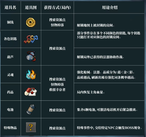 无限轮回