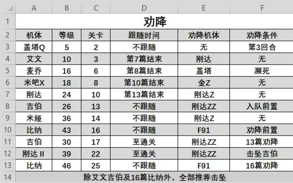 第二次机器人大战手机版
