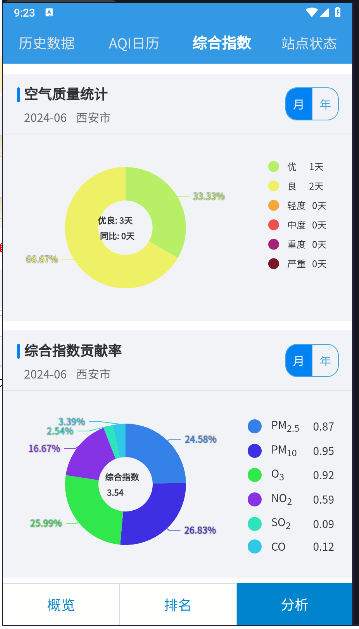 西安环境举报平台APP
