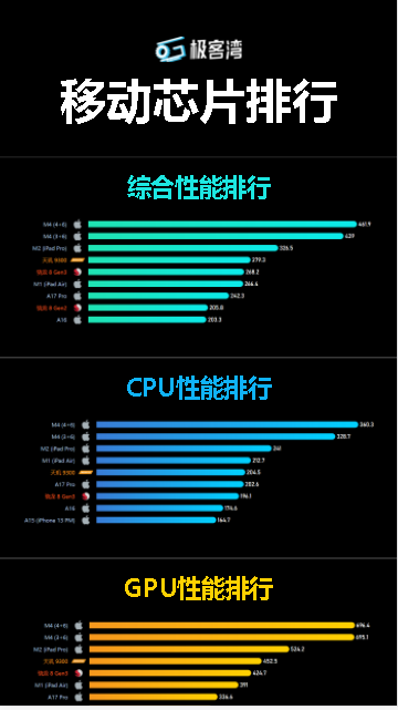 SOCPK移动芯片性能排行APP