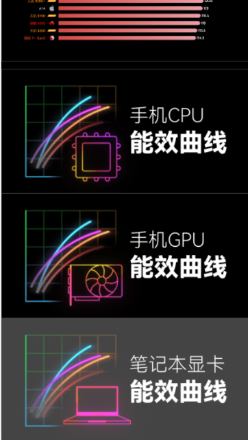 SOCPK移动芯片性能排行APP