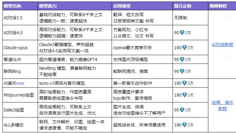 慧言AI