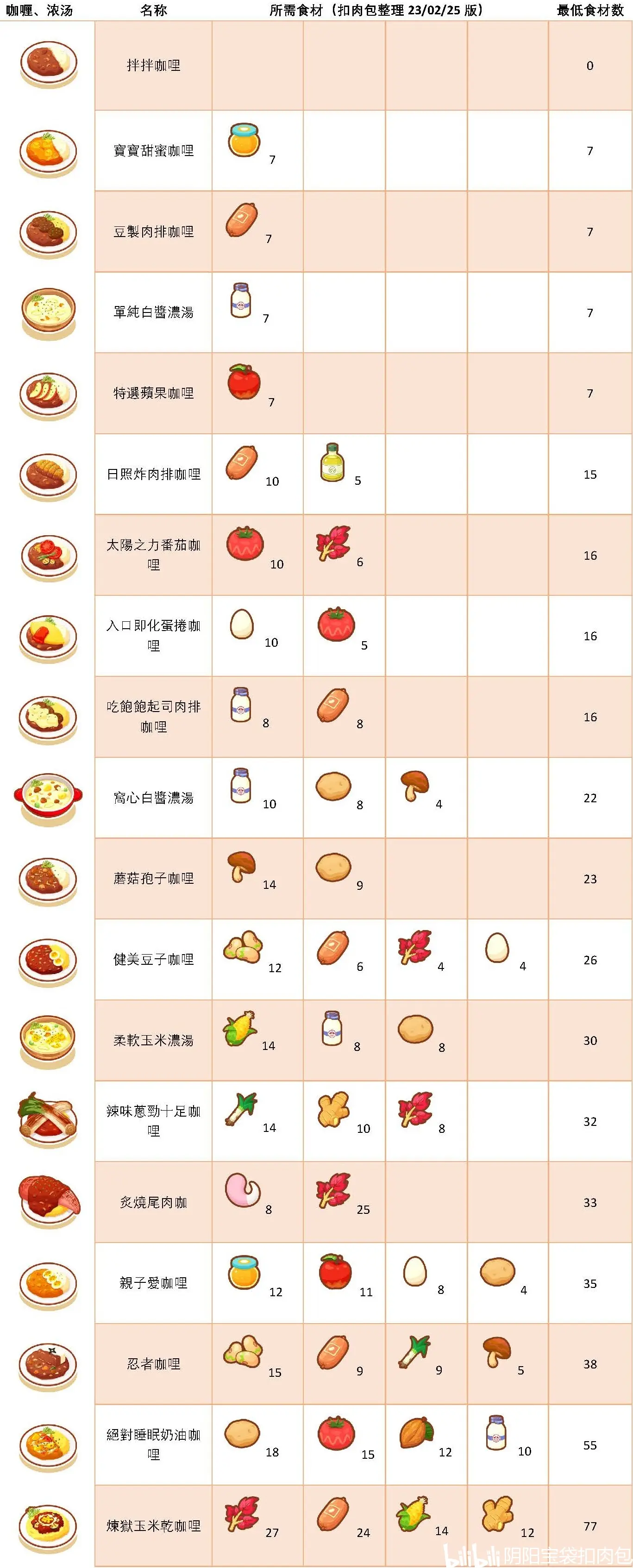 pokemon sleep宝可梦睡眠安卓版