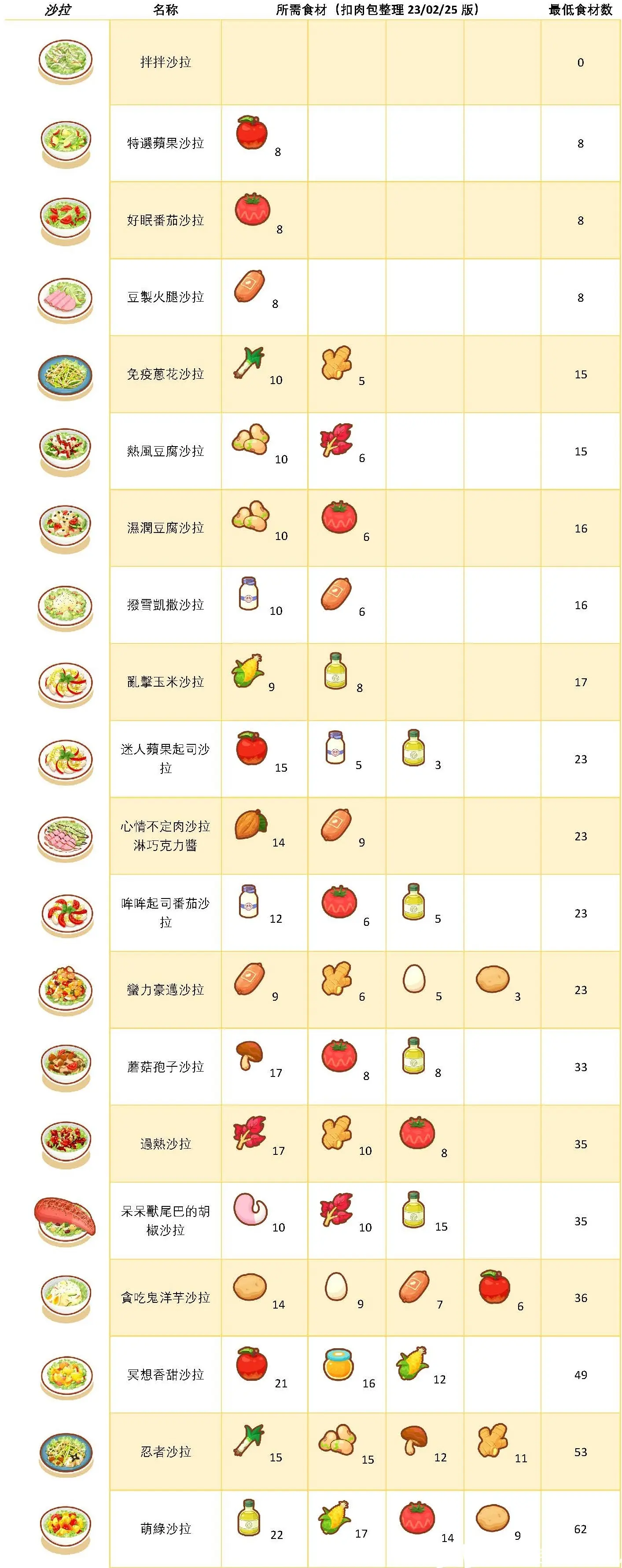 pokemon sleep宝可梦睡眠安卓版