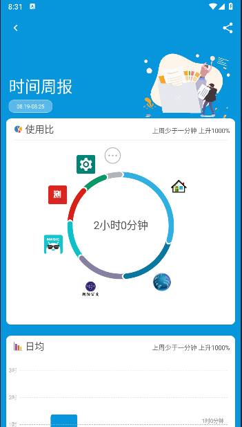 屏幕使用时间下载免费版软件