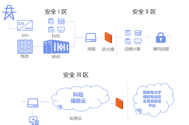 科陆智慧储能APP