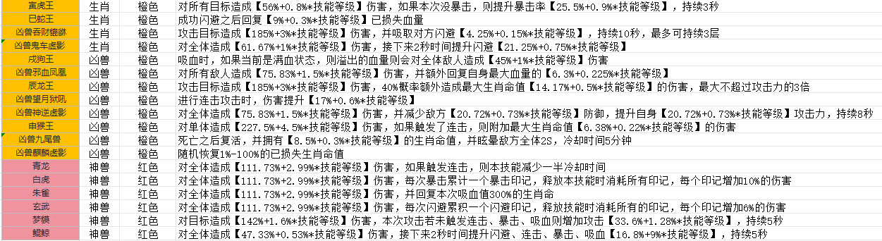 斗兽至高天折相思免广告版