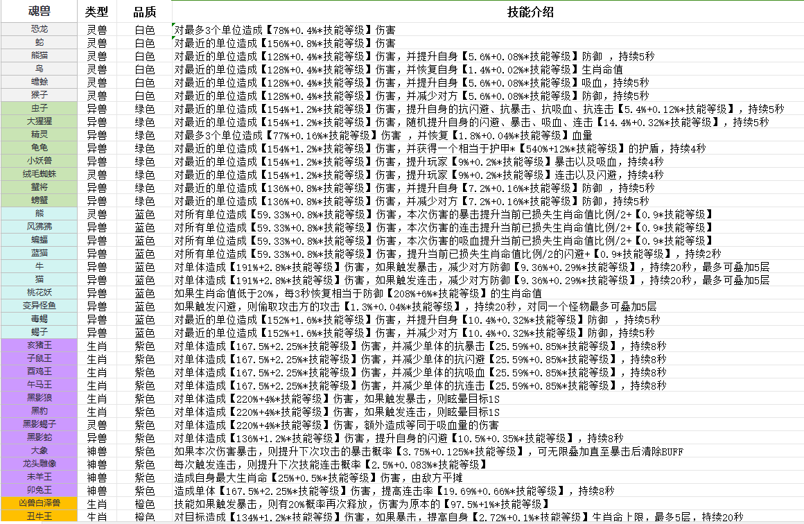 斗兽至高天折相思免广告版