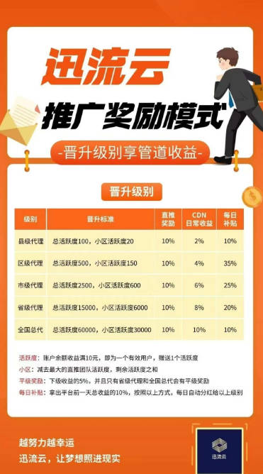 迅流云挂机软件