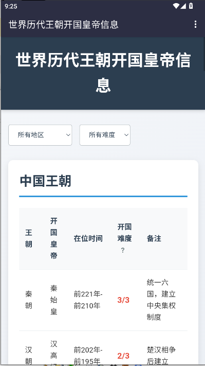 世界历代王朝开国皇帝信息软件
