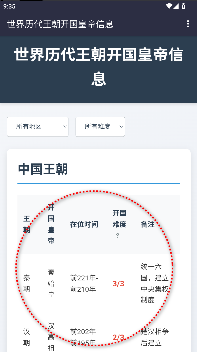 世界历代王朝开国皇帝信息软件