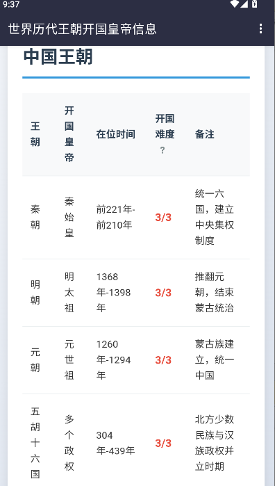 世界历代王朝开国皇帝信息软件
