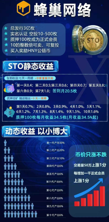 蜂巢网络STO平台最新版