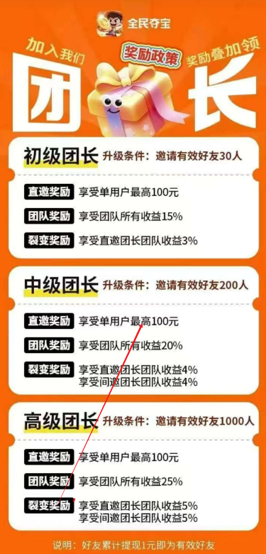 全民夺宝平台最新版