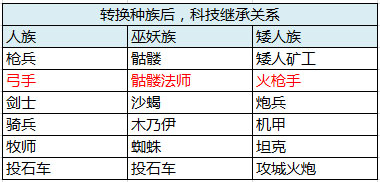 剑与家园iPad版