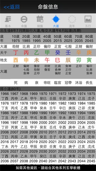 论八字苹果版v6.54(4)