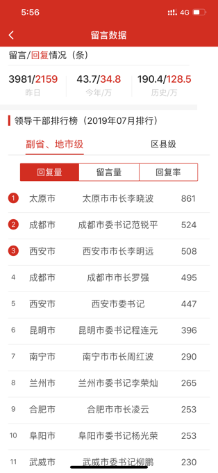 地方领导留言板苹果版v4.1.5(2)