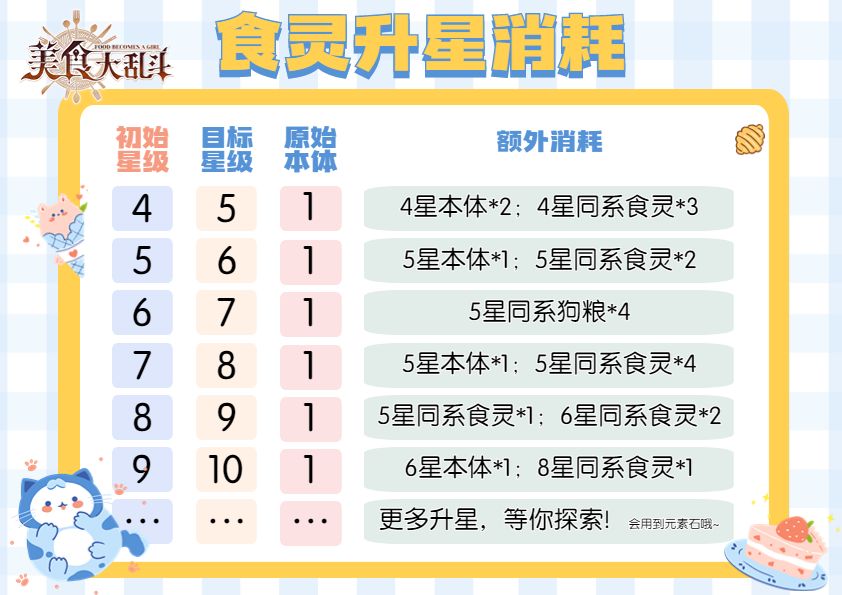 美食大乱斗