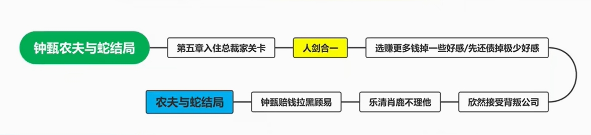 完蛋我被美女包围了