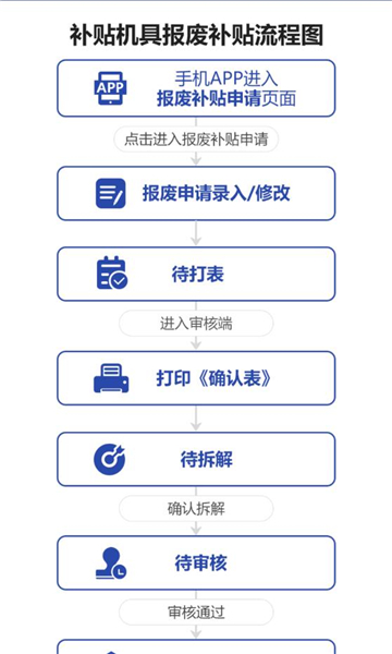 京机慧北京农机补贴app