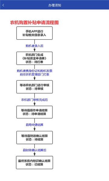 京机慧北京农机补贴app