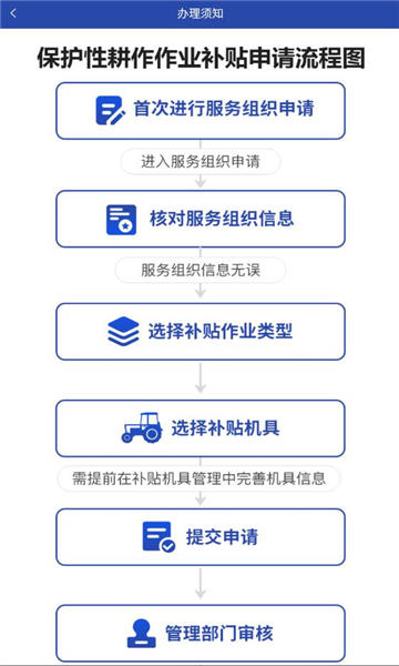 京机慧北京农机补贴app