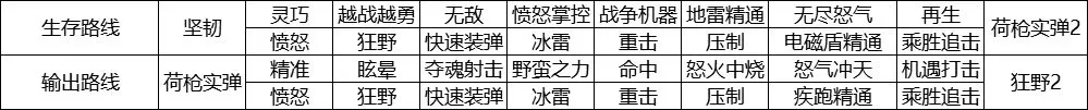 像素危城
