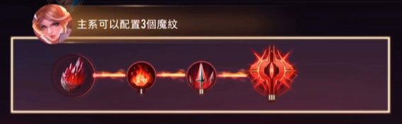 Arena of Valor