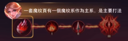 Arena of Valor