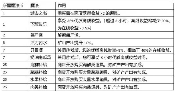 听说这里有怪兽免广告金币不减反增版
