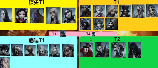第五人格最新版本2025