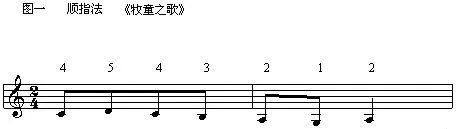 电子钢琴教学平台APP