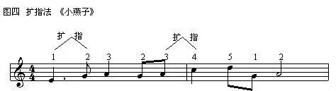 电子钢琴教学平台APP