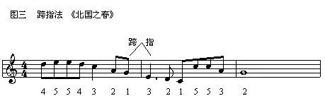 电子钢琴教学平台APP