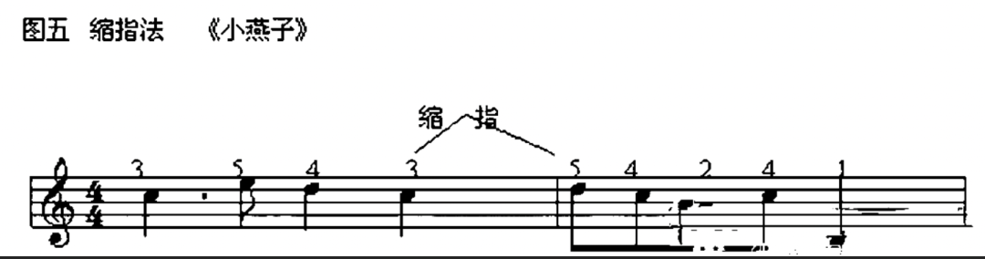 电子钢琴教学平台APP