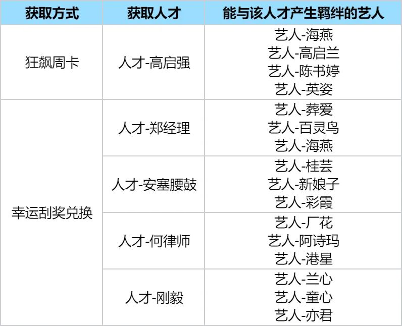 时光杂货店免费下载安装