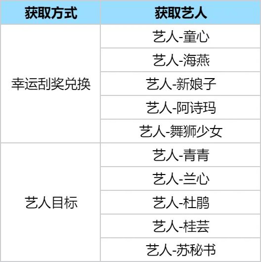 时光杂货店免费下载安装