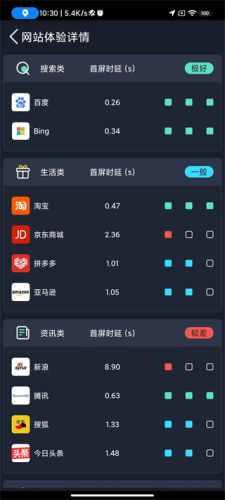 中国信通院全球网测app2024最新版本