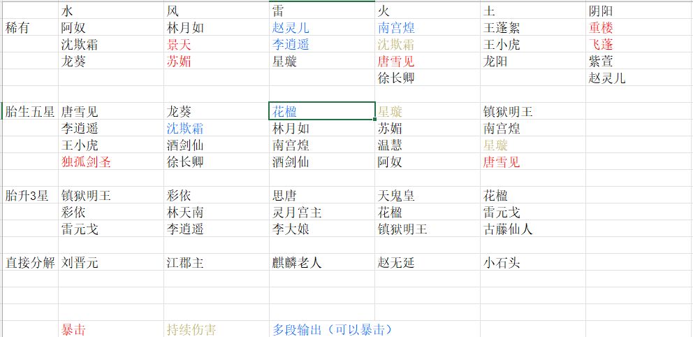 新仙剑奇侠传之挥剑问情安卓手机版下载
