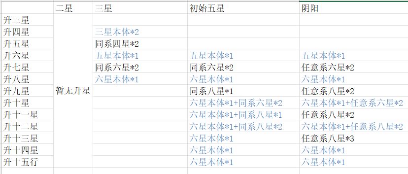 新仙剑奇侠传之挥剑问情安卓手机版下载