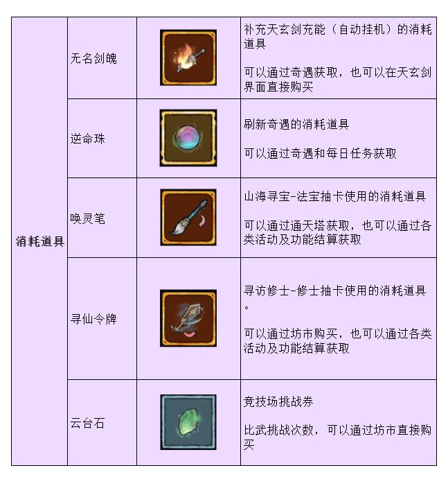 弑神斩仙内置mod菜单无敌秒杀版