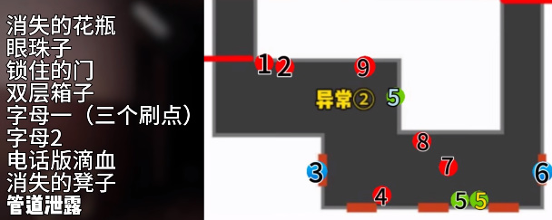 the ghost国际服
