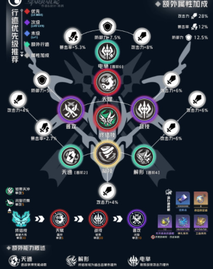 崩坏星穹铁道正版