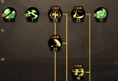 地下城与勇士手游