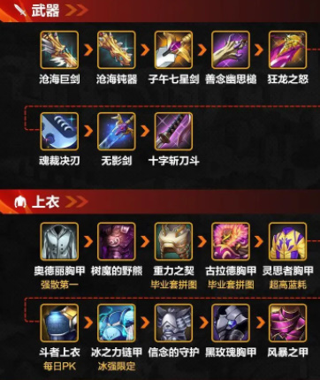地下城与勇士手游