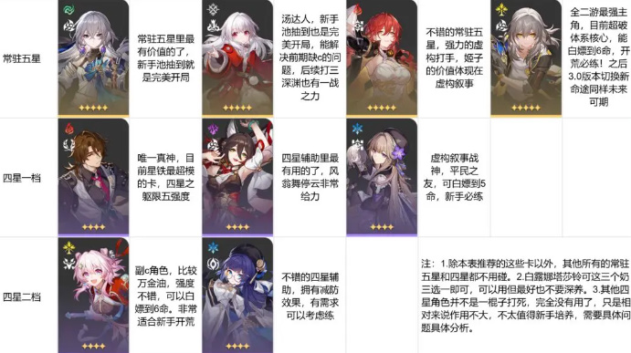 崩坏星穹铁道2.6