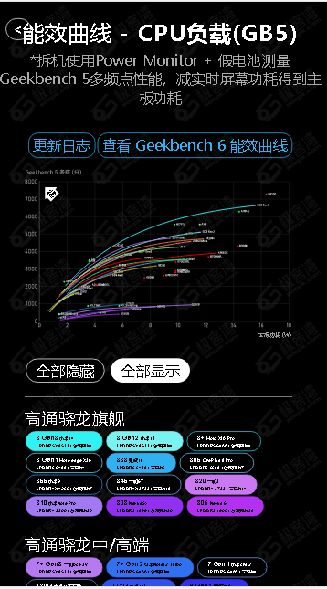 SOCPK移动芯片性能排行APPv1.0(1)